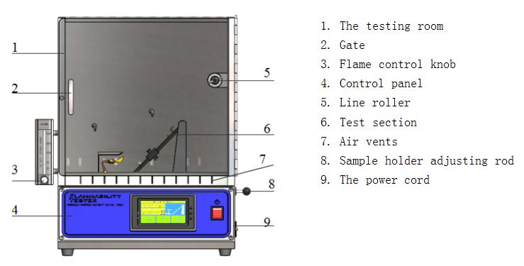 45 Degree Automatic Flammability Tester